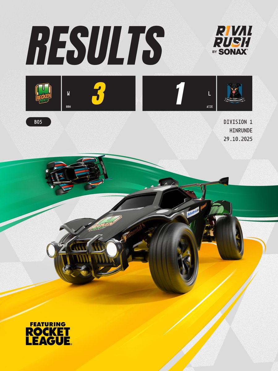 Rival Rush (@rivalrushrl) on Twitter photo die RECKEN Rockets von <a href="/HNVR_Esports/">HNVR Esports (ROSSMANN Centaurs & RECKEN Rockets)</a> gewinnen in ihrem dritten Match 💪 die RECKEN Rockets von <a href="/HNVR_Esports/">HNVR Esports (ROSSMANN Centaurs & RECKEN Rockets)</a> gewinnen in ihrem dritten Match 💪