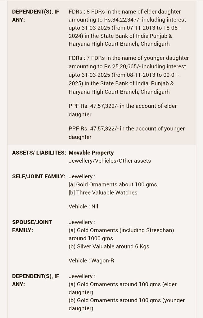 victory90148416's tweet image. When dependents of Justice Surya Kant hold crores in FDRs &amp;amp; PPFs without visible income, shouldn’t citizens ask how?
If such cases existed in politics, there’d be outrage — why not in the judiciary?
Equal transparency for all. ⚖️💰
#JudicialAccountability #TransparencyForAll