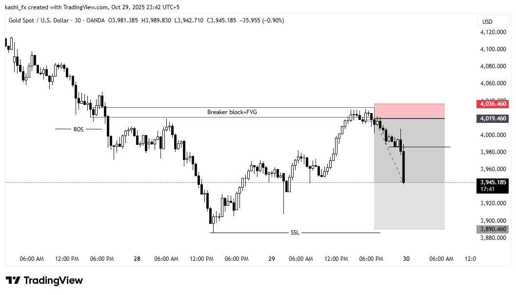 Kashi_chartlab's tweet photo. GOLD SNIPER TRADE RECAP!

What a beautiful week in Gold 🔥
Signal shared live in our Telegram Channel

📈 Entry: Based on Order Block + FVG
📉 Stop Loss: 150 Pips
💎 Take Profit: 750 Pips
⚖️ Risk–Reward Ratio: 1:5

👉 Join our Telegram Link in Bio

#GoldTrader #GoldSignals https://t.co/iVqdAbyde8