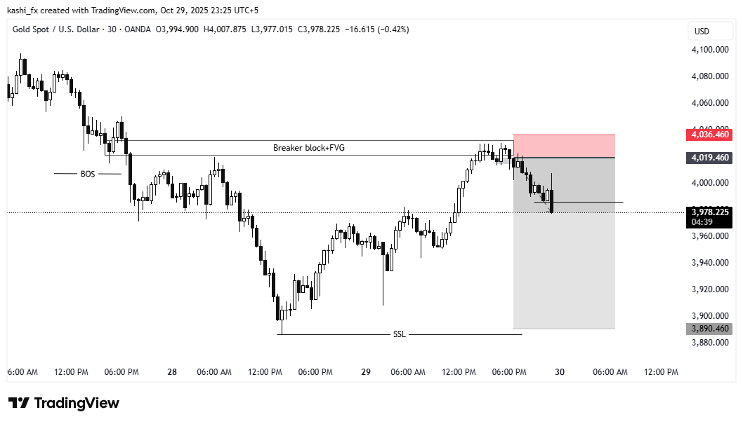 Kashi_chartlab's tweet photo. GOLD SNIPER TRADE RECAP!

What a beautiful week in Gold 🔥
Signal shared live in our Telegram Channel

📈 Entry: Based on Order Block + FVG
📉 Stop Loss: 150 Pips
💎 Take Profit: 750 Pips
⚖️ Risk–Reward Ratio: 1:5

👉 Join our Telegram Link in Bio

#GoldTrader #GoldSignals https://t.co/iVqdAbyde8