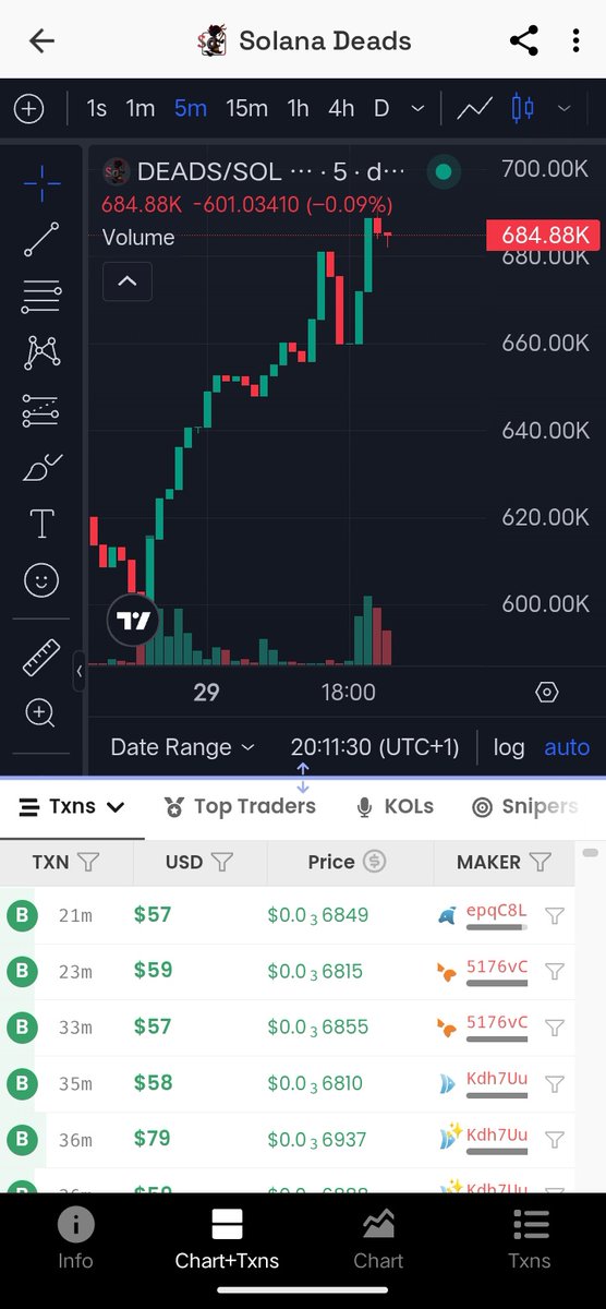 If you haven't bought $DEADS yet, no worries you could still hop in

1 Million Mc soon, don't fade this ..

CA is:
DEADsWJZaonaiZPFkrqEEBGf43mzA5uHeHpwgy9dW666 

Pump your bags ⛽💰💀