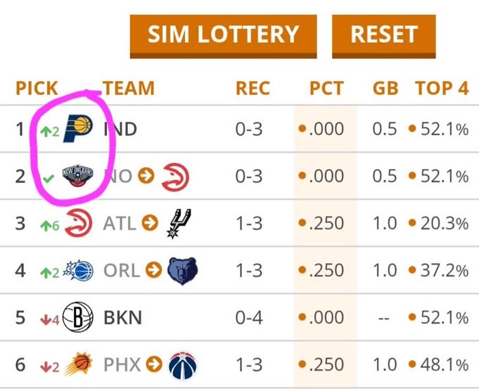 BennHoops's tweet photo. Both of these picks were owned by New Orleans in June.

They own neither. https://t.co/C9m04sEp0E