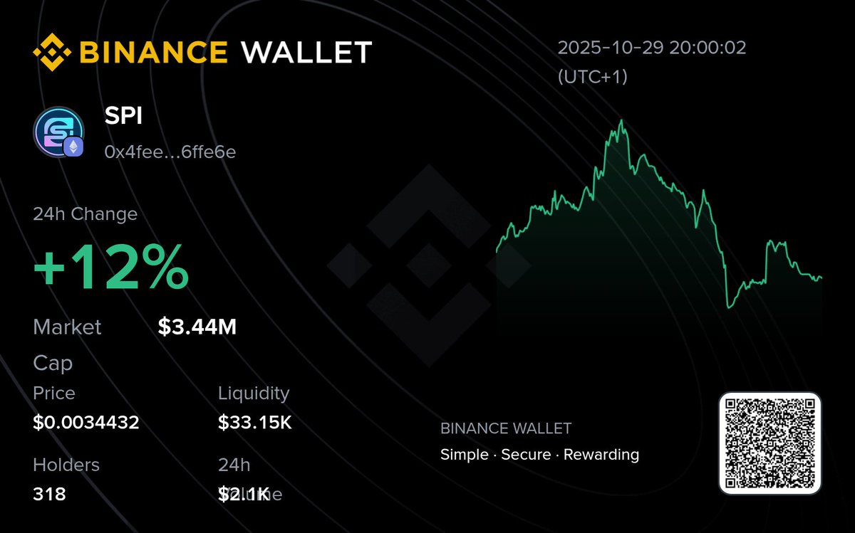 Hey <a href="/BinanceWallet/">Binance Wallet</a> ! 

$SPI is now supported on <a href="/binance/">Binance</a> web3 wallet 

0x4FeEA34369A00740Ba41b2d7cABe121F076FfE6E