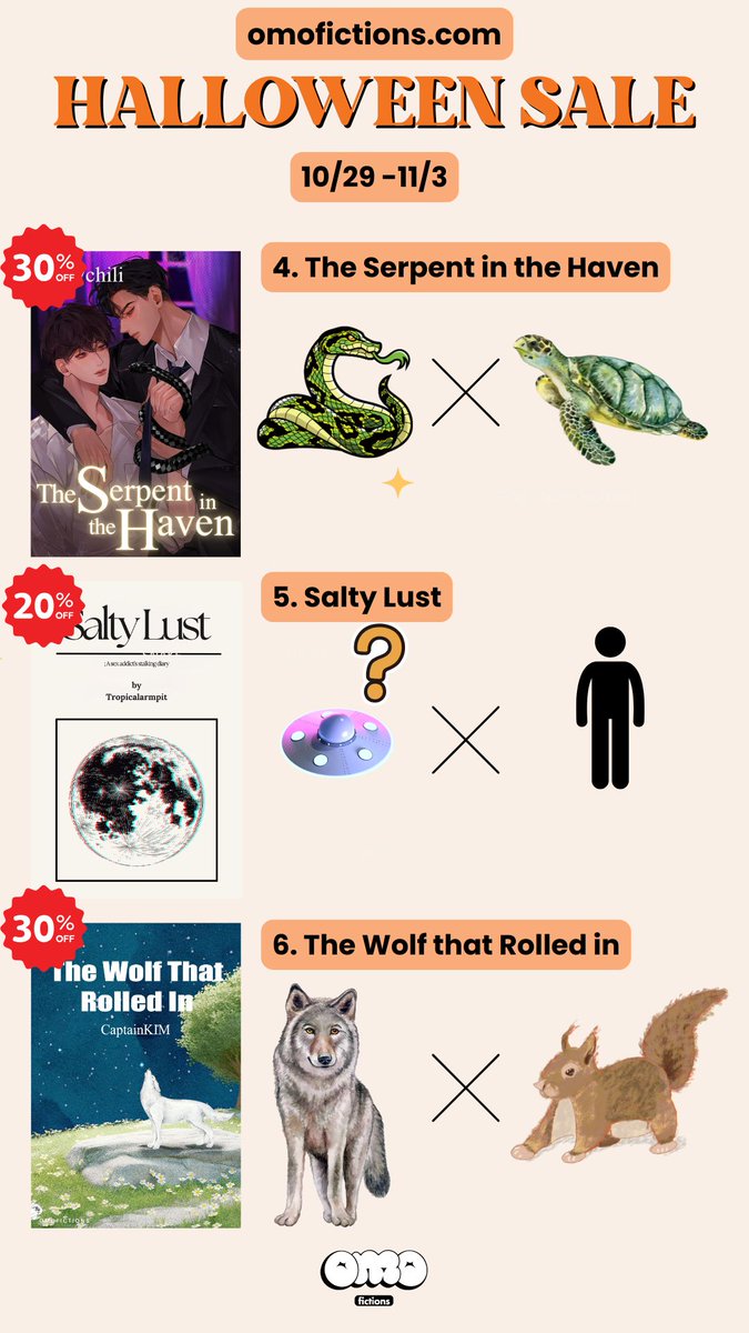 omo_fictions's tweet photo. 👻Halloween Sale has COME👻
All #unhuman tagged novels are now up to 30% off!
Time to fall for your favorite #UNHUMAN bl novels 😈
🕛 Event ends soon—10/29 - 11/3 —don’t miss it!
at https://t.co/biD8DBjMh8