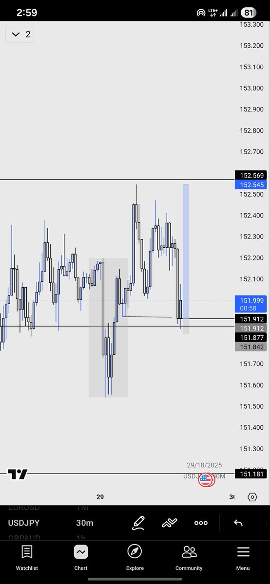 Danfodio__'s tweet image. FOMC Motion📊❤️‍🔥
