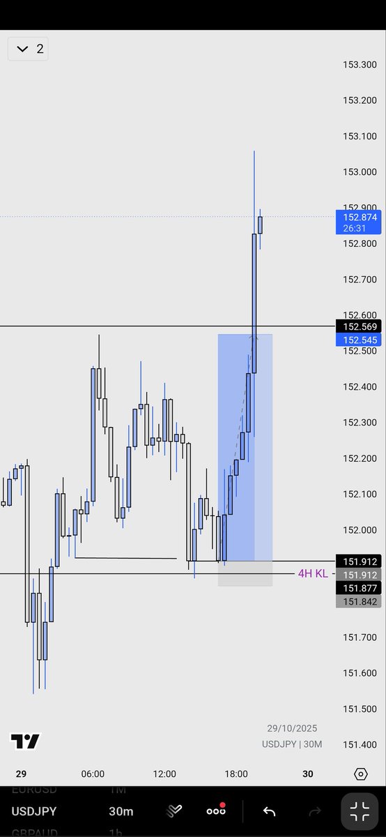 Danfodio__'s tweet image. FOMC Motion📊❤️‍🔥