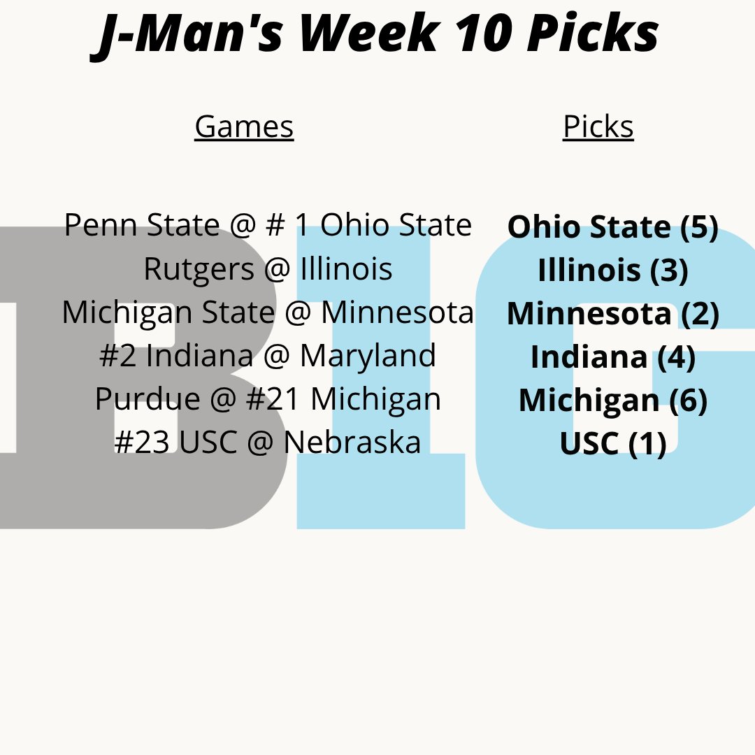 Here are <a href="/TannerLee92/">Tanner Lee</a> and <a href="/mundtdog16/">Josh Mundt</a>'s #BigTen game picks &amp; confidence points for Week 10! 🏈