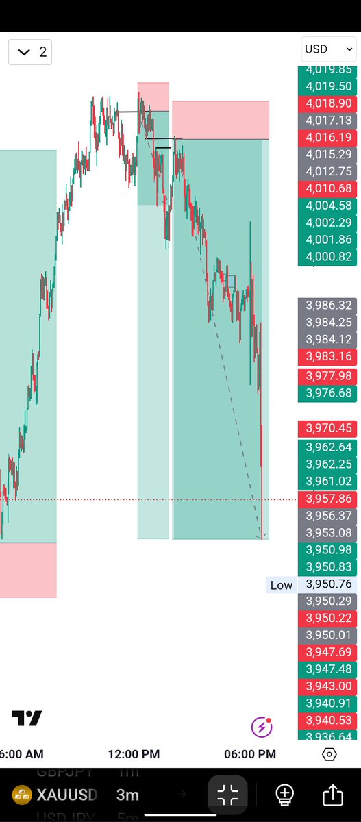 BuzorWire's tweet photo. Let's do better next month 🚀🥂 

#Disciplined https://t.co/N3Z9evRdHz