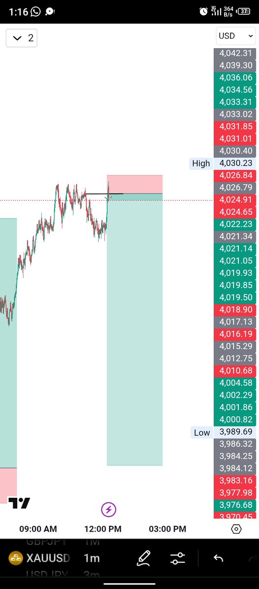 BuzorWire's tweet photo. Let's do better next month 🚀🥂 

#Disciplined https://t.co/N3Z9evRdHz