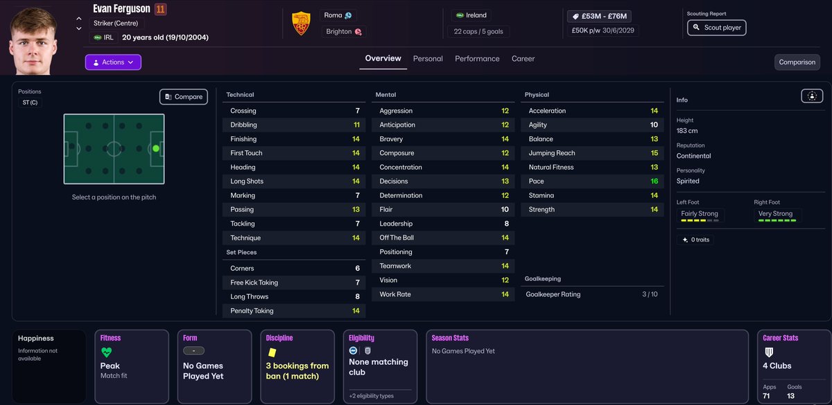 🇮🇪 Evan Ferguson
🔘 S (C)

🔍 sortitoutsi.net/best-football-…