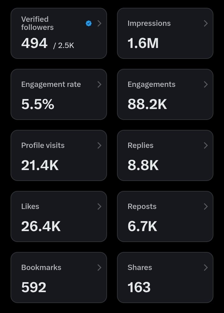 Verified account make una help my life biko nau 🙏🏽😭