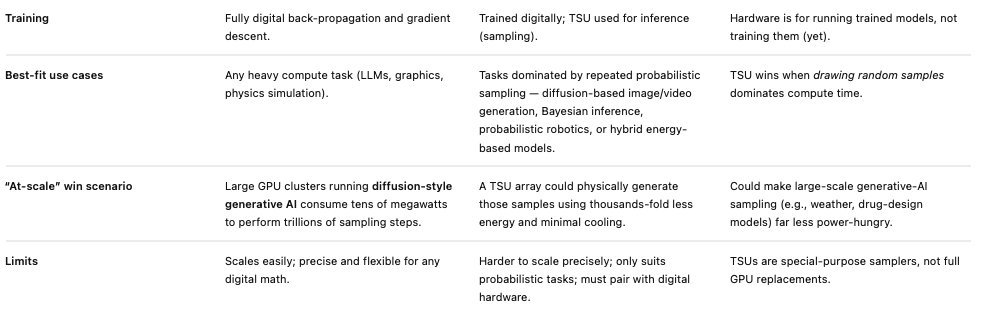 Made a couple tables to help me understand this thermo chip