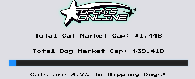 crazy how you can just bid cat assets, sit on your ass and watch this go up

cat syper cycle