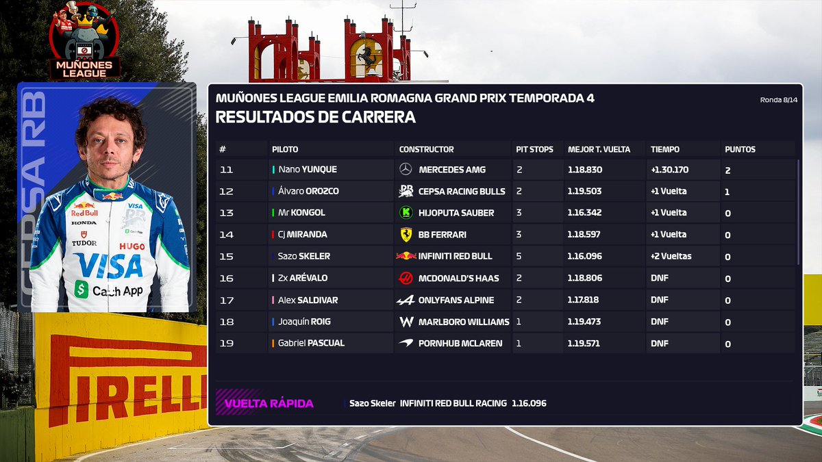 MUÑONES LEAGUE tweet media