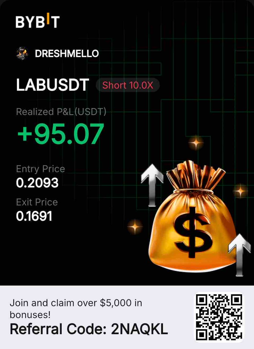Dreshmello_'s tweet photo. 🟢Competing With My Friends & Random strangers to See Who can get to 1000$ first from 100$ Trading Futures Season 2 Week 5🟢

My accounts Currently Sitting at 1691$(Personal Account) + 216$(Copy trading)💰🤑

It’s almost the end of this month so we should be Rounding up this Season soon✅