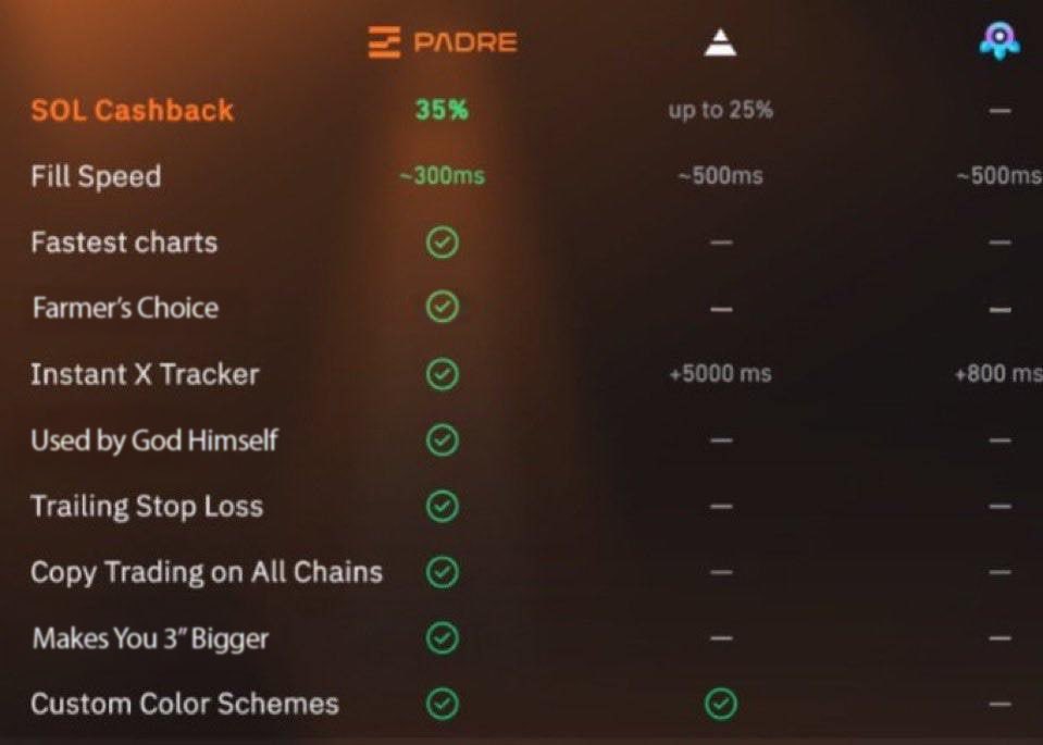 please share this propaganda to help Padre become #1 

thank you