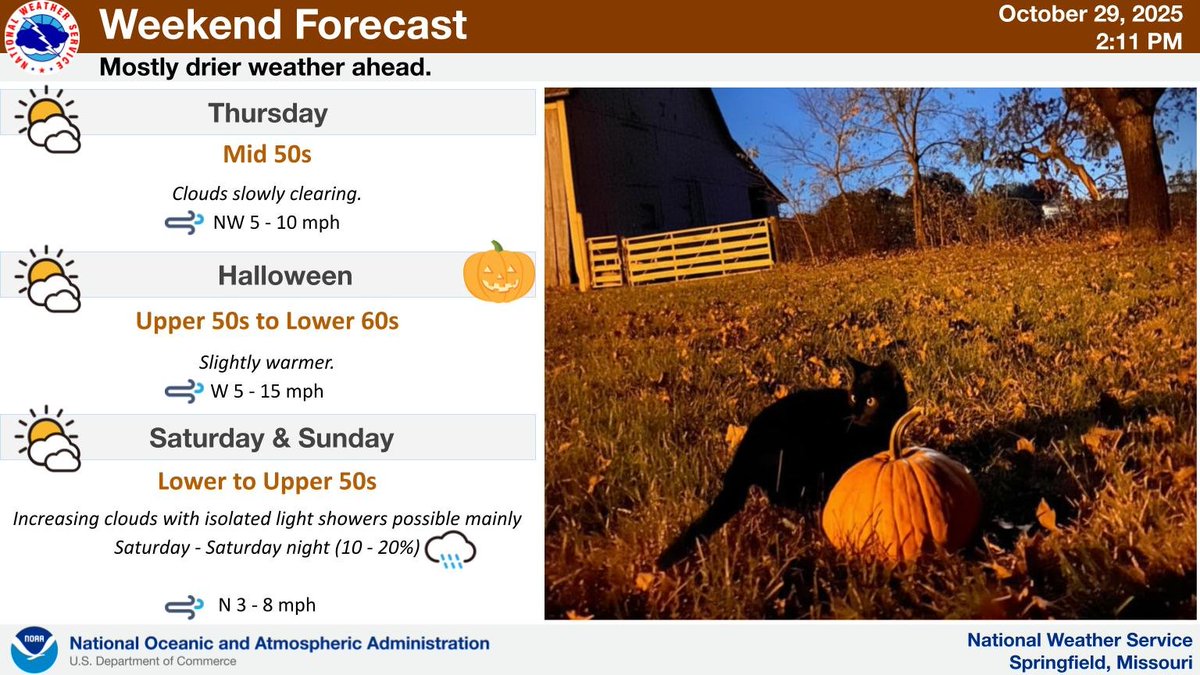 After a rainy past couple of days, mostly drier weather is expected through the weekend with highs in the 50s and lower 60s. The Halloween Forecast looks to be slightly warmer with partly sunny skies. There is a 10-20% chance for isolated light showers Saturday. #mowx #kswx