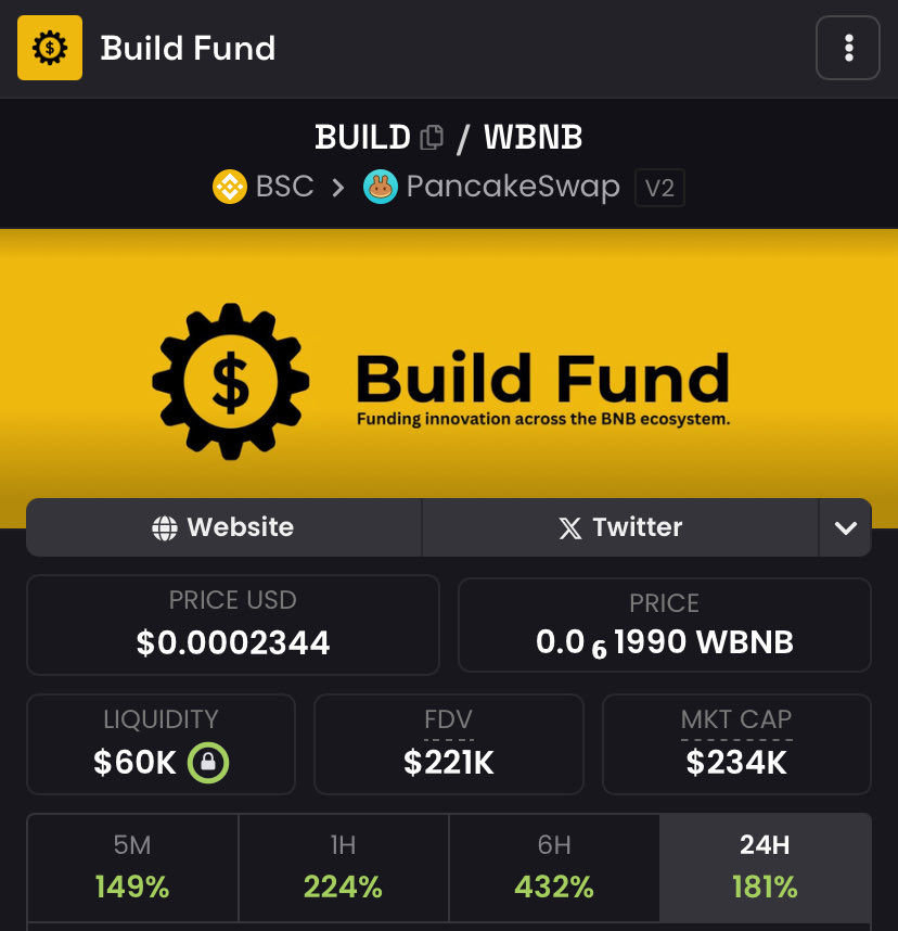 imquaid's tweet image. This is what happens when you $BUILD 🔸 #BINANCE
