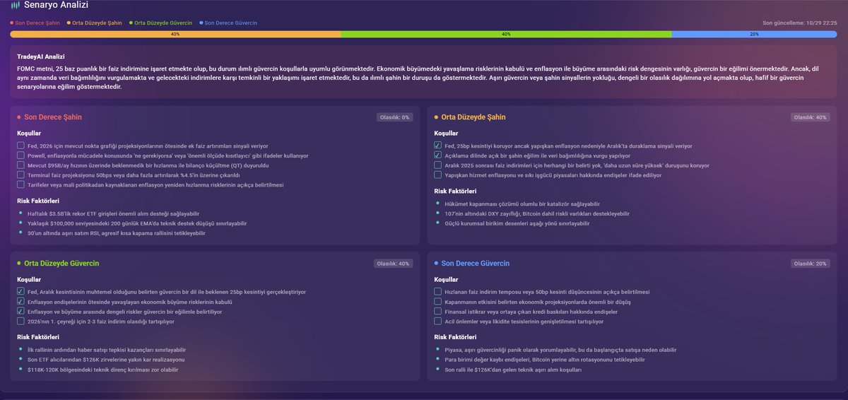 Contentos #TradeyAI, #FOMC toplantısını CANLI olarak analiz ederek gerçek zamanlı piyasa tahminleri sundu! TradeyAI'nin toplantı sonuçları.