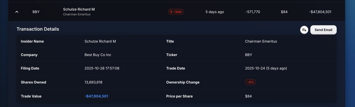 ProBors_tools's tweet image. 🔴 INSIDER SALE ALERT
Best Buy ($BBY) founder Richard M. Schulze just sold $47.8 MILLION worth of stock at ~$83.6 per share 😳One of the biggest insider sales this month.📈 Source: ProBors – probors.com
#BBY #InsiderTrading #Stocks #Retail #ProBors