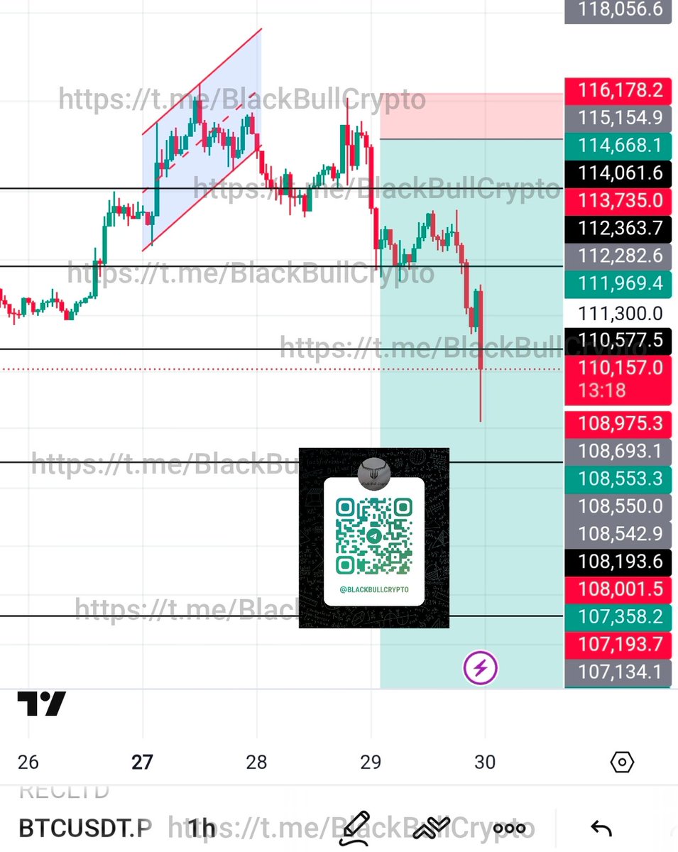 BBC__SAM's tweet photo. SHORT $BTC

TP2✅
1:5.5 RR✅
Profit: 53%(10x)🔥

What a beautiful short from the top. No news can beat what FOW detects !😘

Join us to get such Impressive FREE FOW CALL👇
https://t.co/nt8HN3jJMZ