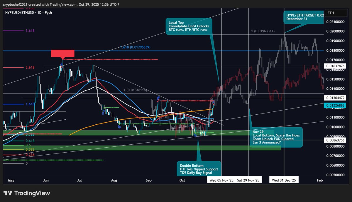 CryptoChΞf tweet media