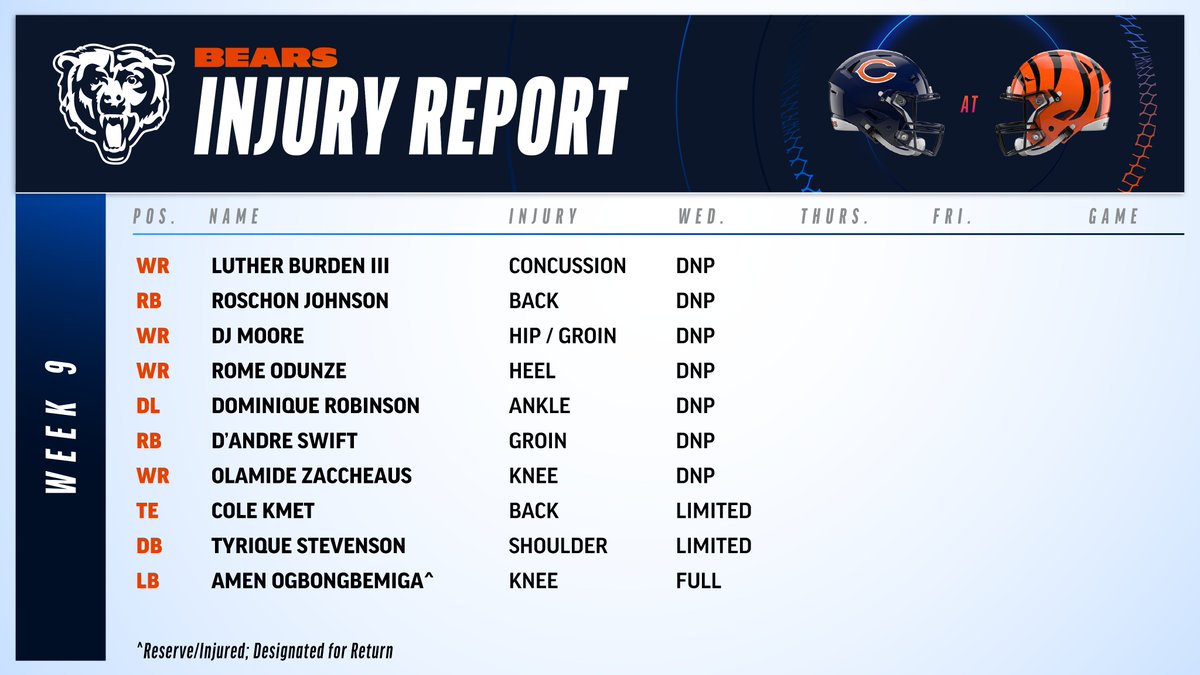 Bears Communications tweet media