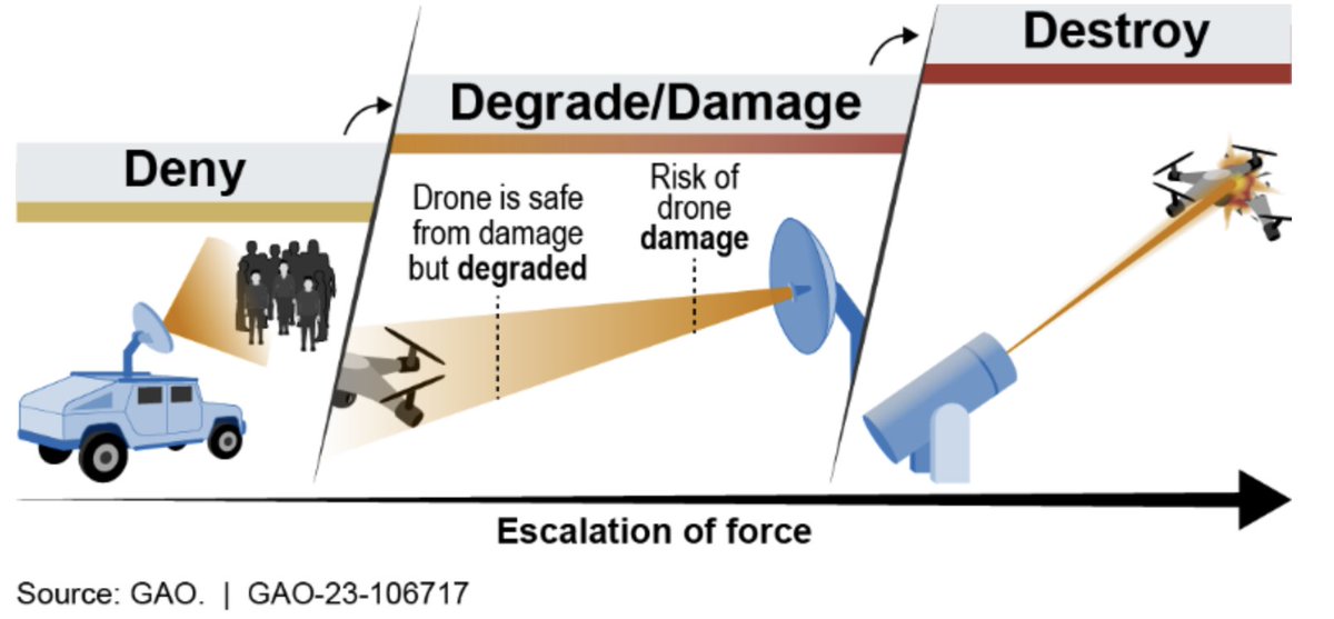 ohchr.org/sites/default/…

*Sadistic, Official, Human Monsters with Psychosis*

After the hideous official men realize some women will not have a relationship with them to stop the beamed torture it intensifies.

Associated Link:
gao.gov/products/gao-2…

Silence is not an option!