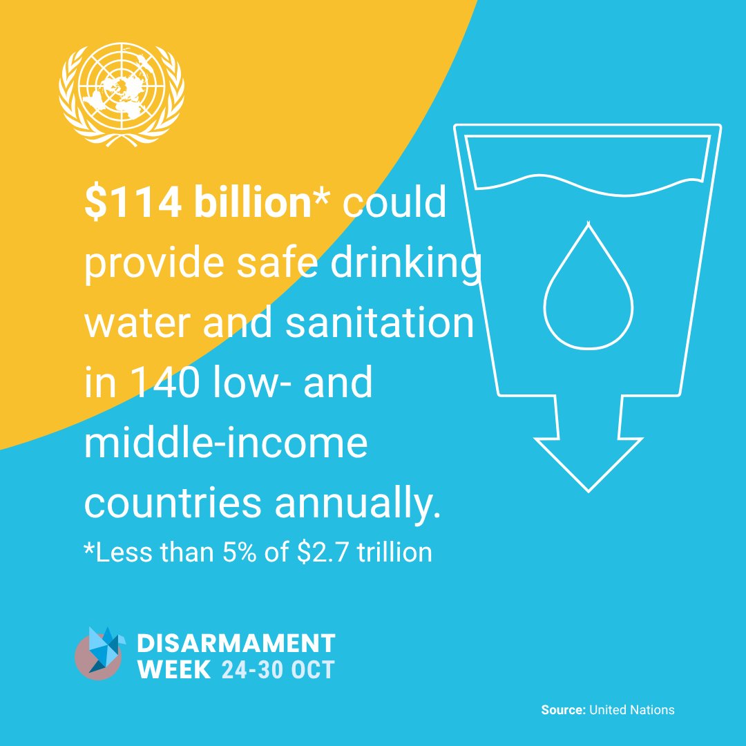 Global military spending hit a record $2.7T in 2024, while global security worsened and progress on the Sustainable Development Goals faltered.

The world is over-armed, while peace &amp; development are underfunded.

Learn more this #DisarmamentWeek: tinyurl.com/39uawywj