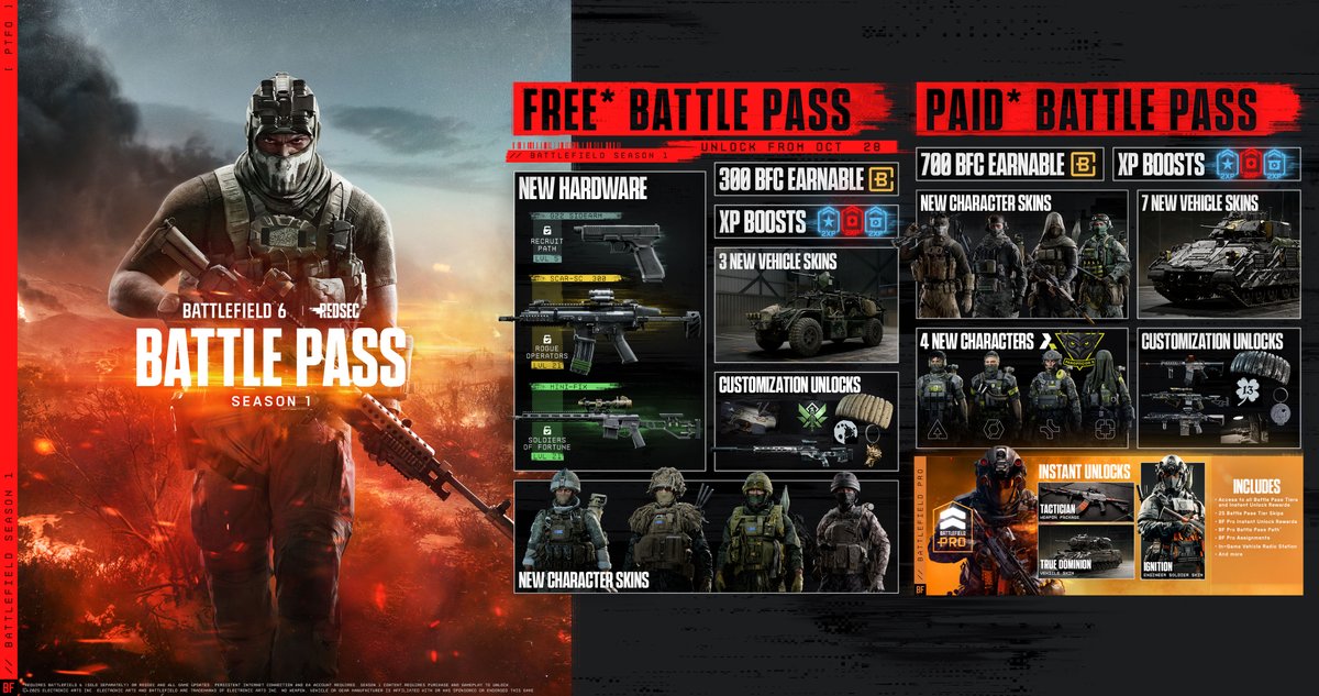 The Season 1 Battle Pass is here 🔥

100+ tiers to conquer across #Battlefield6 and #REDSEC new weapons, gear, soldiers, and boosts to earn as you play.