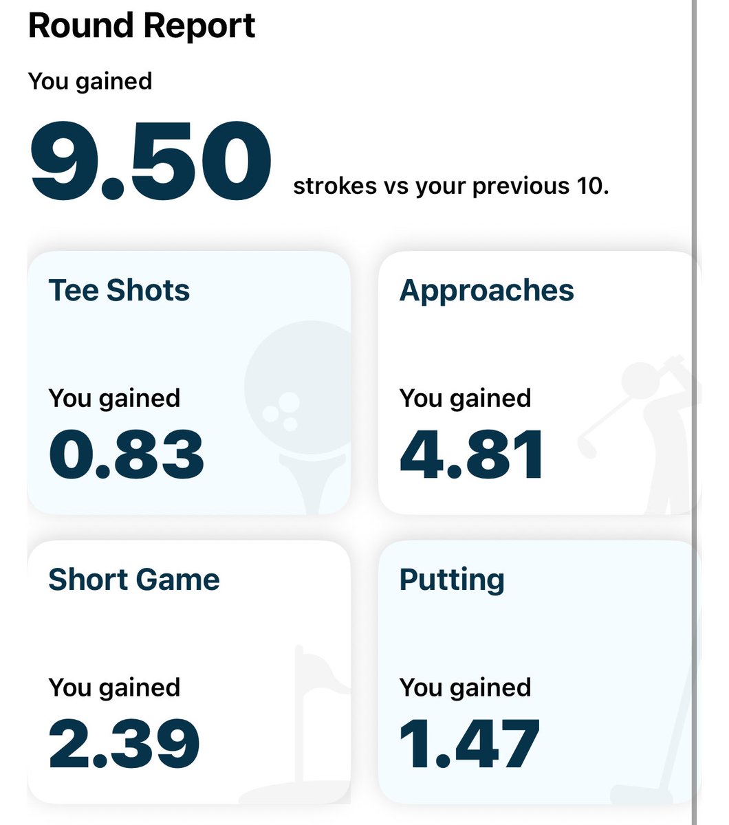 carters_golf's tweet photo. After 2-3 years of struggling with my golf game due to various reasons... this round finally made me feel like I'M BACK and 2026 is shaping up to be a better year on the course. Full 18 hole video is on YouTube https://t.co/oMFCC3fDdb
#golf #golfpro #shotscope https://t.co/huNmz6CCri
