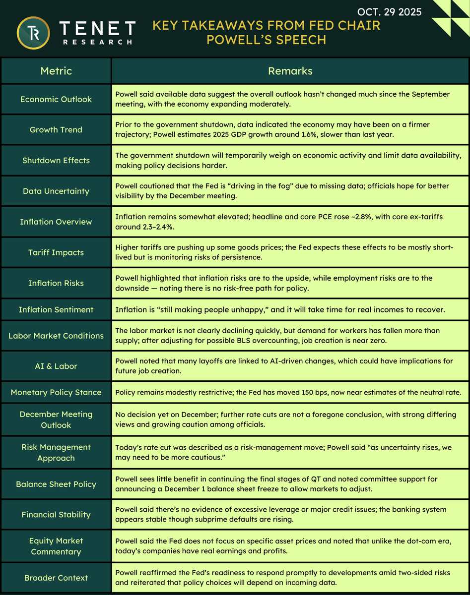 🚨 Key Takeaways from Fed Chair Powell’s Speech

<a href="/ripster47/">Ripster</a> | <a href="/TENETTRADEGROUP/">TENET</a> | <a href="/TenetCharts/">TENET CHARTS</a>