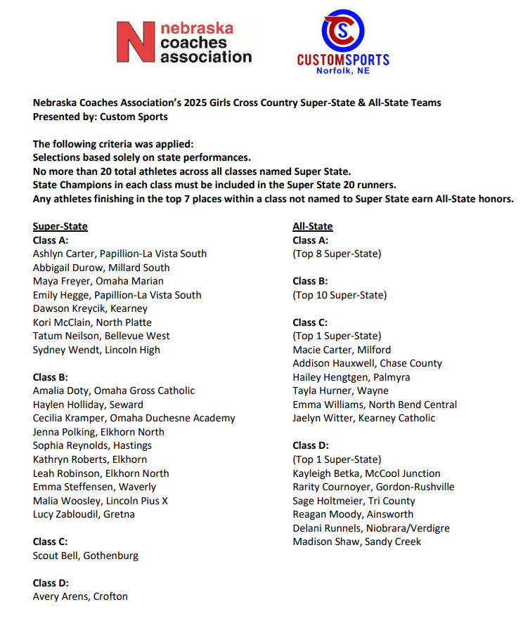 Congratulations to both Annabelle B for EHS <a href="/AntlerGirlsGolf/">Elkhorn High Girls Golf ⛳️</a> (Class B All-State) and Kathryn R from EHS <a href="/Elkhorn_XC/">Elkhorn High School Cross Country</a> (Class B Super-State)!! These were just released from NCA this afternoon! 

Excited for our newest additions to the All-State wall! 🤘