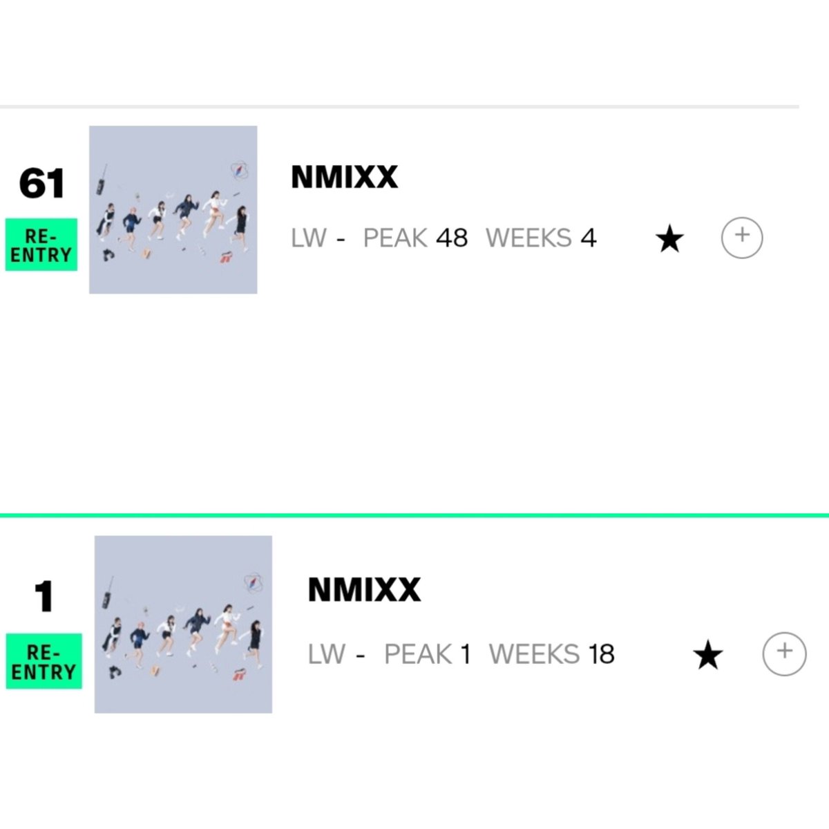 NMIXXP0PBASE's tweet image. NMIXX has re-entered the Billboard Artist 100 at number 61 and has also re-entered the Billboard Emerging Artists chart at number 1 🩵 

#NMIXX #엔믹스
#BlueValentine @NMIXX_official