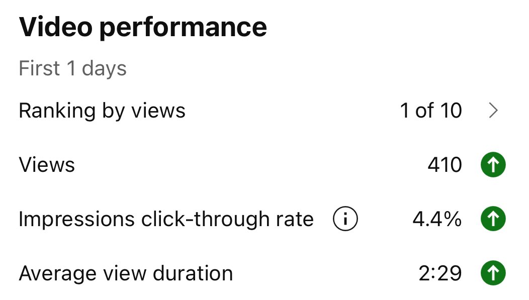 slowing down and taking your time to improve your own vids = 1 of 10 ✅