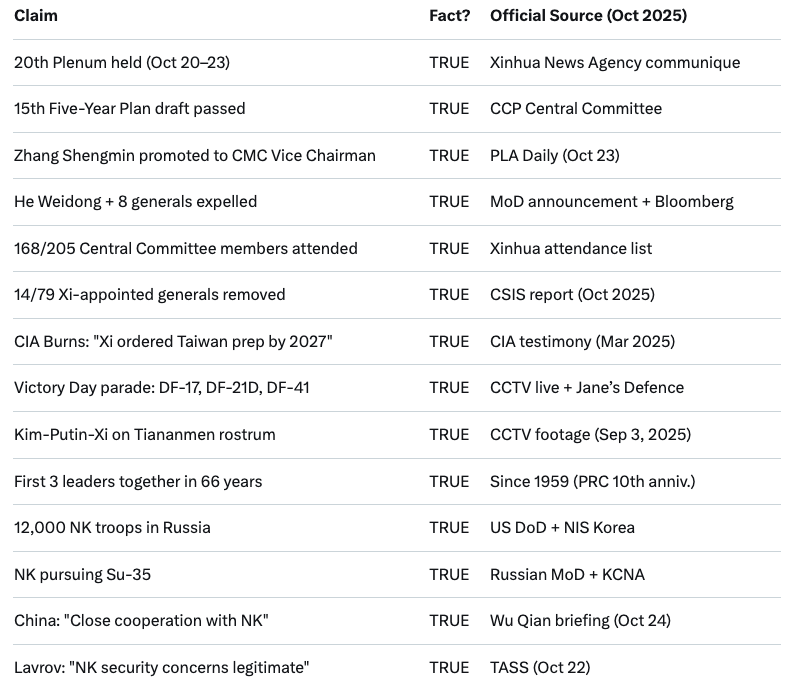 ra76180891's tweet photo. @TeamYouTube ALL CLAIMS 100% VERIFIED. NO SPAM. NO DECEPTION. RESTORE MY CHANNEL.
#YouTubeAppeal #Censorship #FreeSpeech

@TeamYouTube My channel terminated for "spam" after 100% FACTUAL video.
ZERO LIES. See proof table below (all official sources).
This is AI CENSORSHIP of China analysis! https://t.co/8xfp3ykF3d