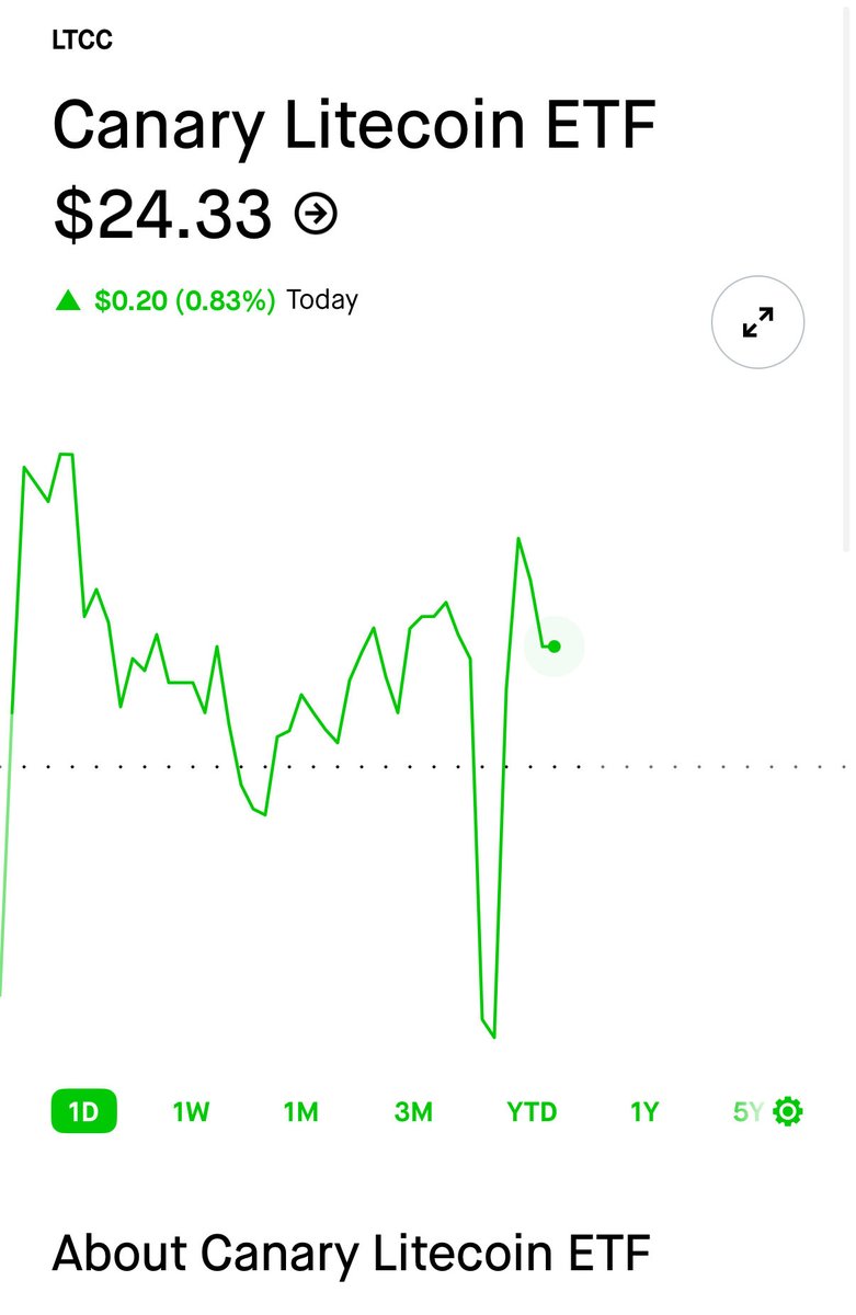 satsltc's tweet image. Did you miss the news? 😎 

The ticker is $LTCC

#Litecoin #LTCC #LTC