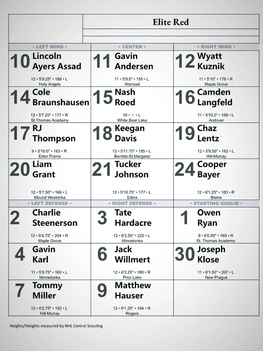 mnhshockeytalk's tweet photo. Congrats and Good Luck to the 2 Final Elite League MN teams playing in the @ELPuckOfficial IIT Tournament this weekend! Rosters and Brackets 👇 https://t.co/v5HWepzWhQ
