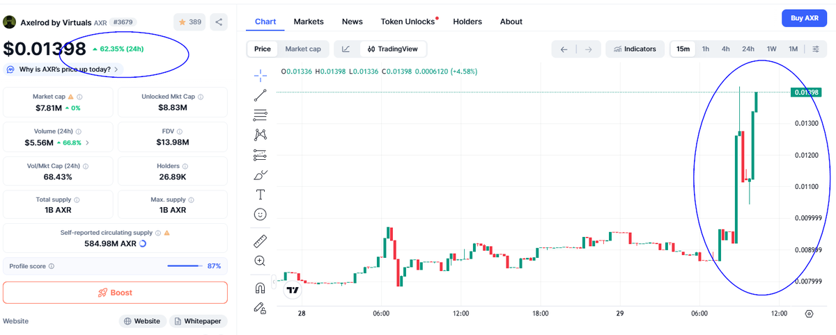 D2GmRx+🦊💹⚡️ tweet media