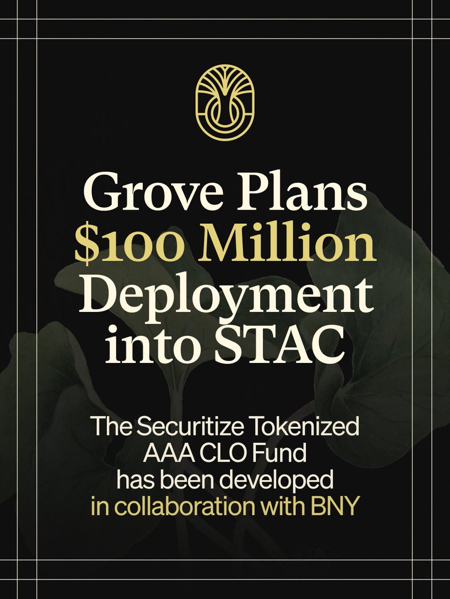 Grove plans $100M anchor deployment into newly-launched <a href="/Securitize/">Securitize</a> Tokenized AAA CLO Fund (STAC), with <a href="/BNYglobal/">BNY</a> serving as custodian, pending governance approval.

We're continuing our mission to scale institutional credit onchain. Full details → grove.finance/blog/grove-pla…