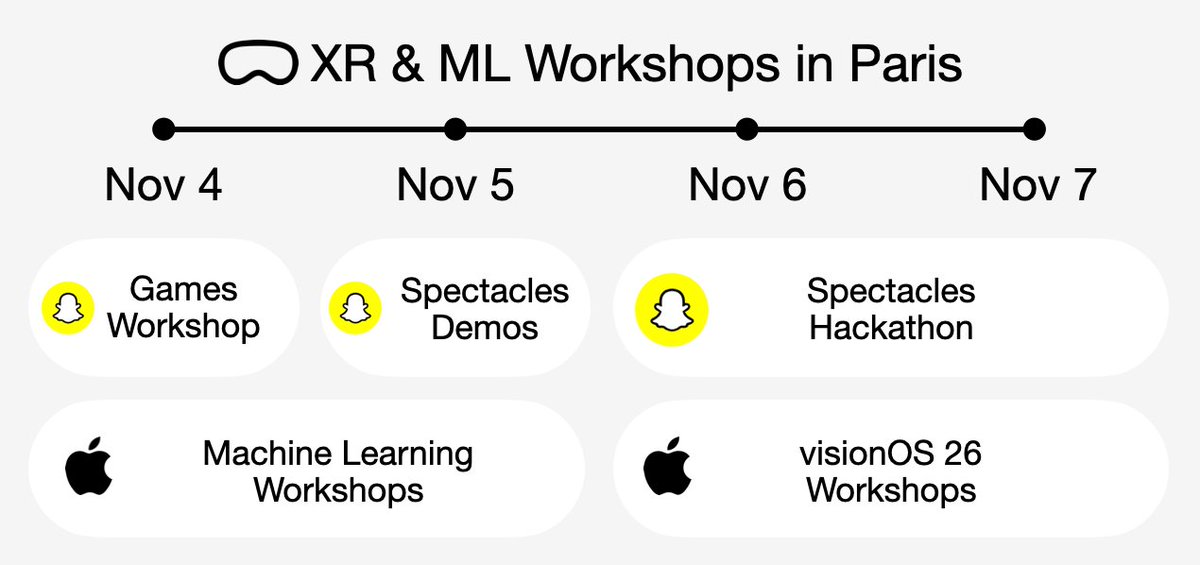 👨‍💻 Sign up to Apple &amp; Snap XR Developer Events in Paris next week!

The two Developer Relations teams I have worked in are in Paris the same week flying from UK and US! They are organising many interesting events I recommend attending for all developers building for XR on Apple