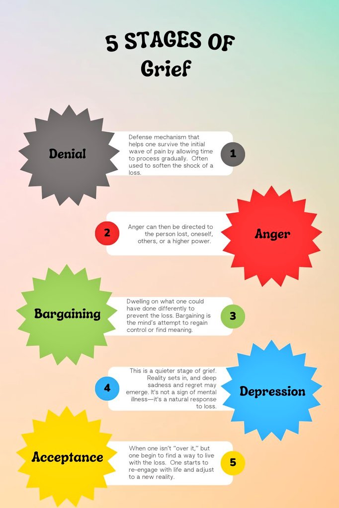 gabrieloguda's tweet photo. Which stage are you currently at? https://t.co/A8U1sDiUWS