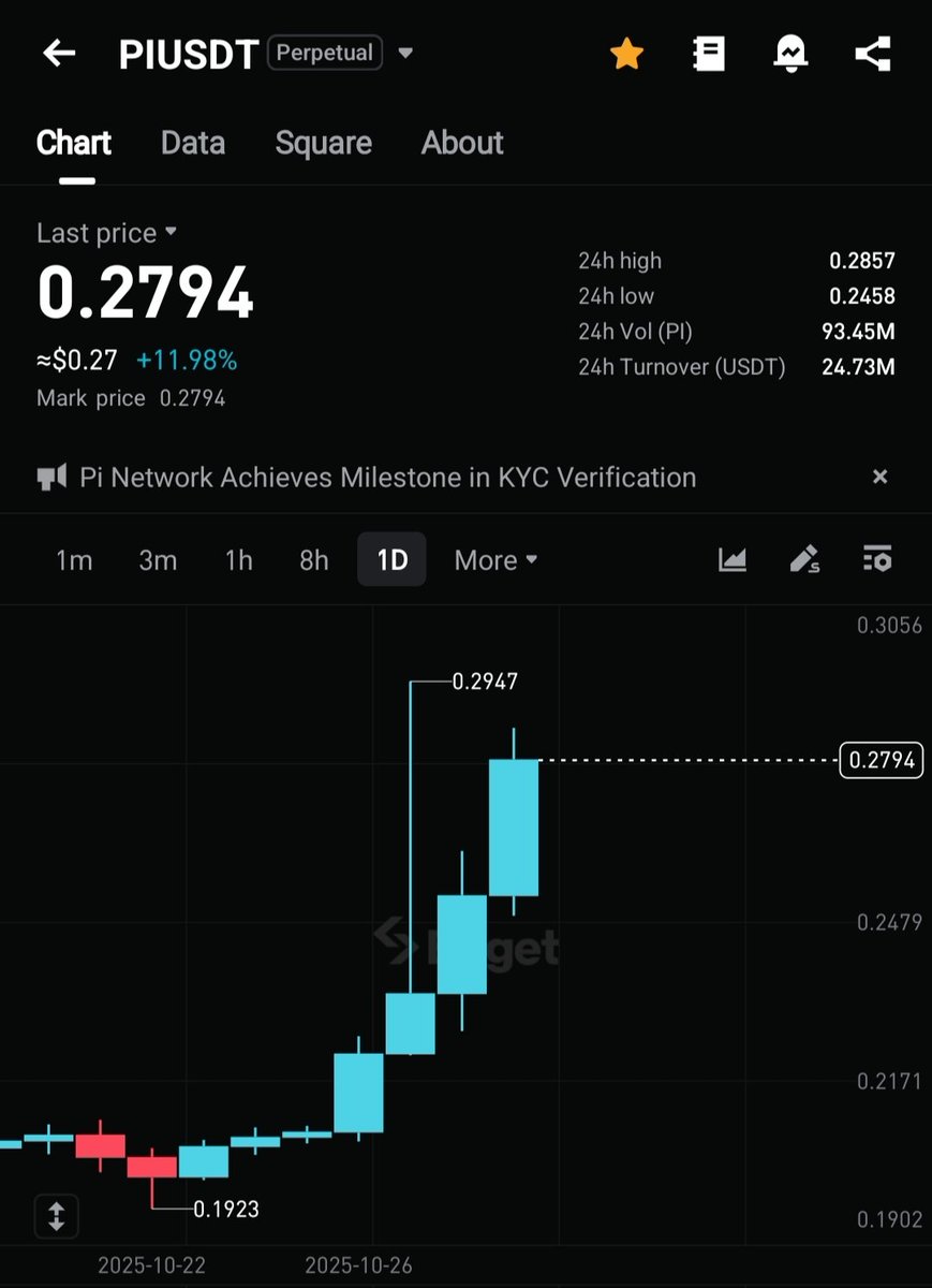 This is just the beginning.
$Pi is going to the moon now 🚀🚀