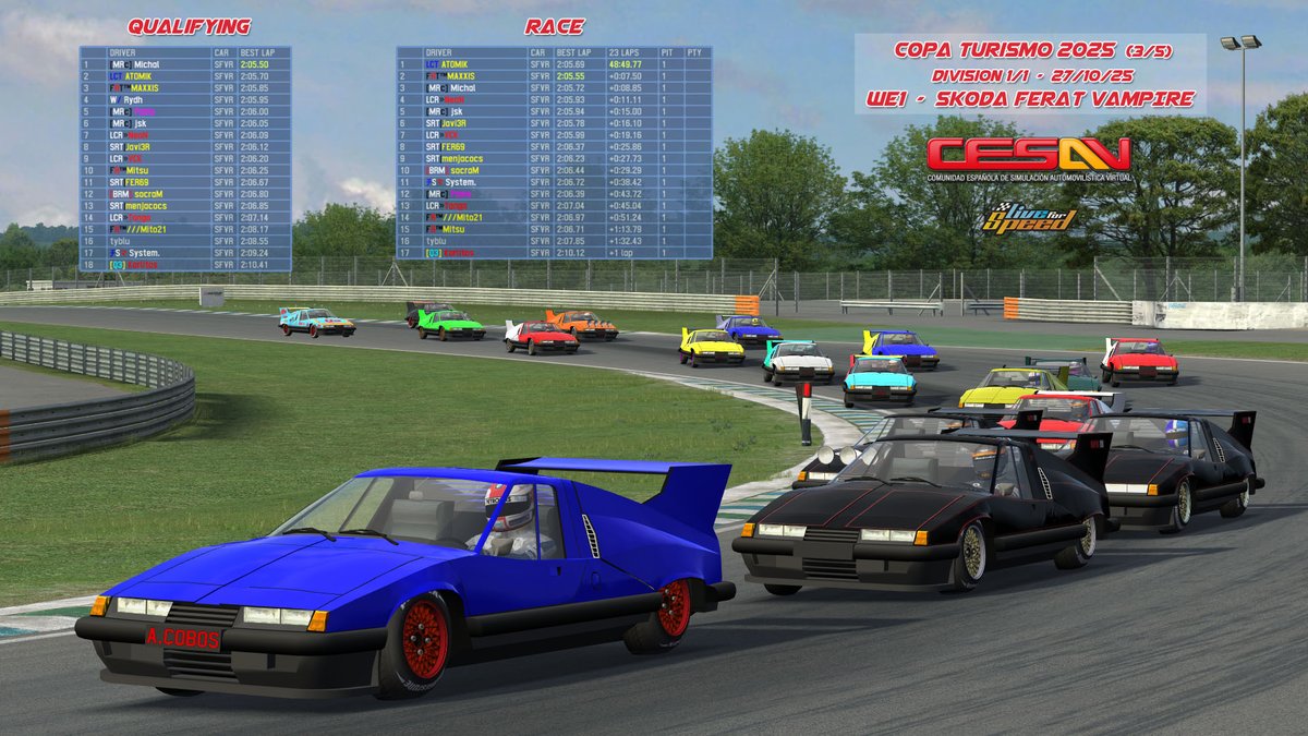 lfscesav's tweet photo. ¡Los Vampiros volaron en Westhill!

El pasado lunes probamos la estupenda réplica del Škoda 110 Super Sport en Westhill. El mítico auto saltó a la fama tras protagonizar la película Upír z Feratu y es de los pocos con licencia para LFS. Su creador @michal1279 no quiso perdérselo https://t.co/D22q5oeTRB