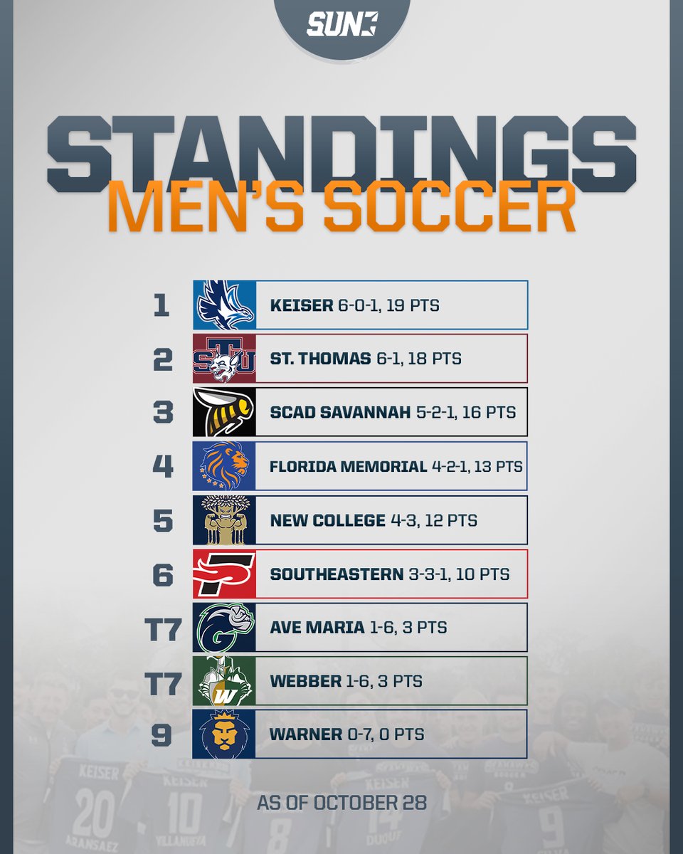 SunConference's tweet image. 𝐅𝐈𝐍𝐀𝐋 𝐂𝐎𝐍𝐅𝐄𝐑𝐄𝐍𝐂𝐄 𝐌𝐀𝐓𝐂𝐇𝐔𝐏𝐒

The final day of conference play is underway with a regular season title and tournament seeding on the line!  Check out where the teams stand ⬇️

#TheSunStandard | #TheRightWayToPlay

Watch live 📺urbanedgenetwork.net/?school=sun-co…