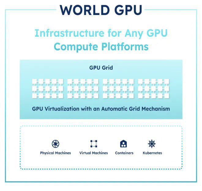DeFiDyn's tweet photo. If the world needs GPUs to train AI, RACA is building the blockchain that connects them all into a single Web3 supercomputer. β‘οΈ
#RACA #WorldGPU #AI #dePIN #GPUFi #Web3 #AIFI #Blockchain #Metaverse #BiitaV #JazNetwork #USMverse https://t.co/xFUCutvKun