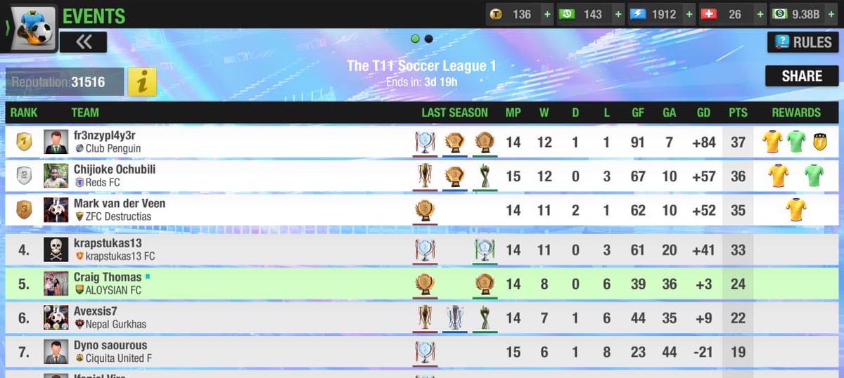 ALOYSIAN FC (Craig Thomas) tweet media