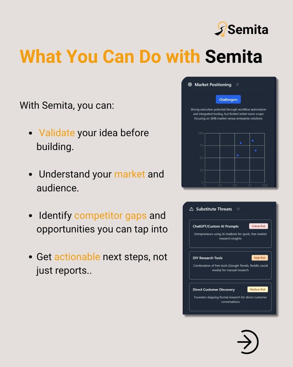 Semita_ai's tweet photo. It takes your startup idea, runs deep market research, and shows you if it’s worth building before you spend resources on it.

We take the guesswork out of the way, just clear insights, confident decisions, and a real path forward. https://t.co/3Mr47V970S