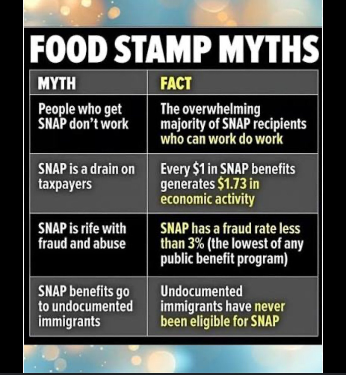 olivier_patti's tweet image. SNAP  BENEFITS  COVER 42  MILLION  AMERICANS
40% ARE  CHILDREN 
Seniors and Veterans  rely on  SNAP
Undocumented  immigrants  do not get  SNAP
THERE  ARE  FUNDS  FOR  SNAP 
CONTINGENCY FUND 
but
Republicans  refuse to negotiate 
#SnapCutsHurtAmericans