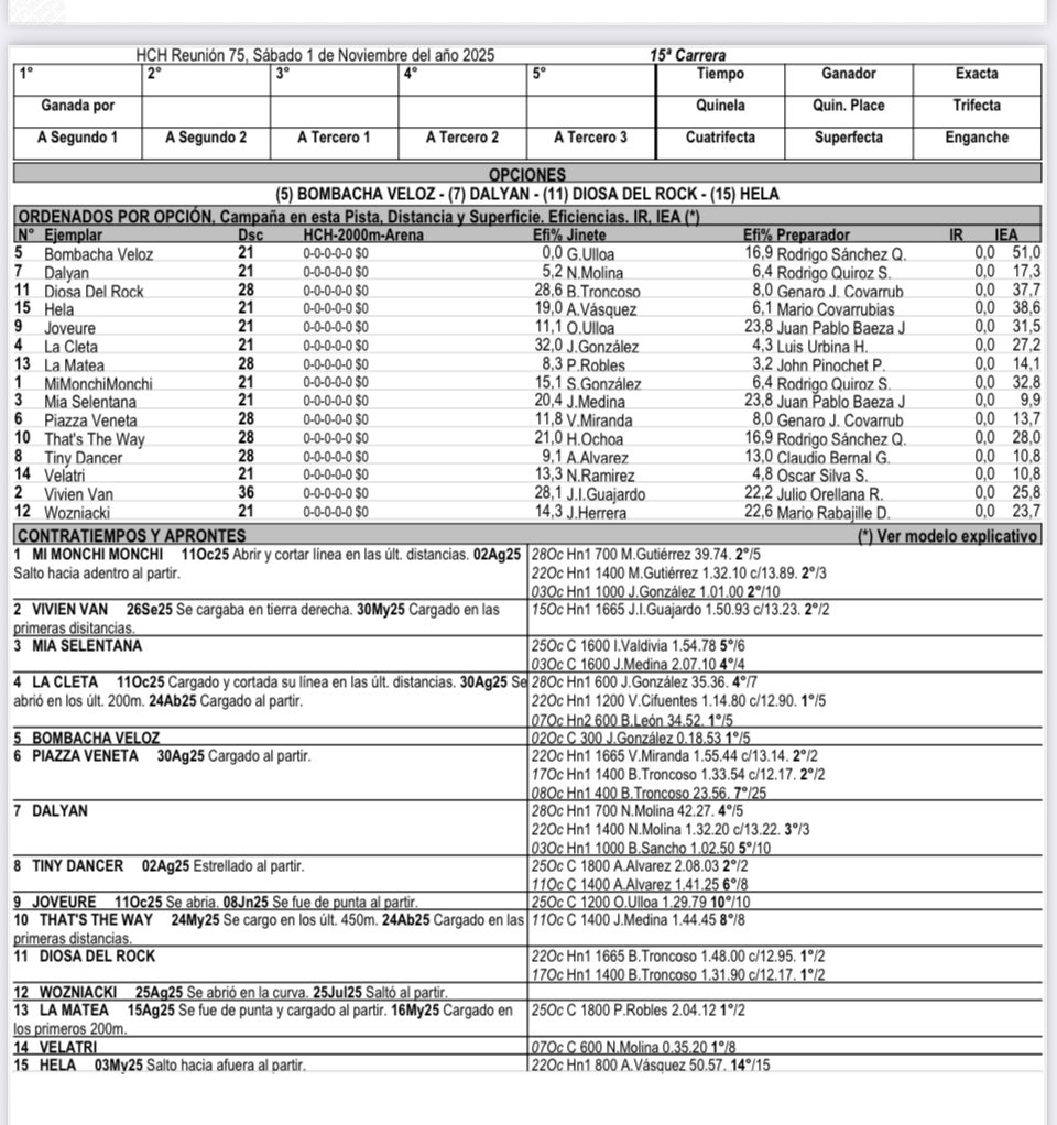 CLÁSICO G1 Alberto Solari Magnasco <a href="/hipodromo_chile/">Hipódromo Chile</a> 
Nuestra favorita será la potranca Hela, de nuestro preparador Mario Covarrubias ❤️🐎